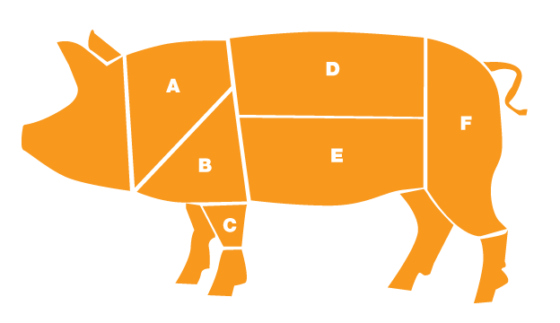 Pork cuts diagram